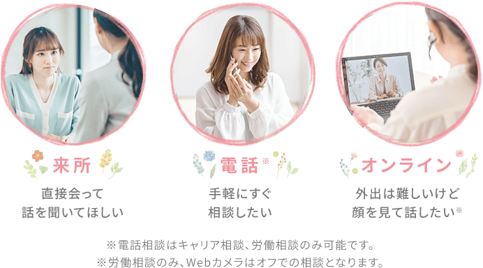 来所、電話、オンライン