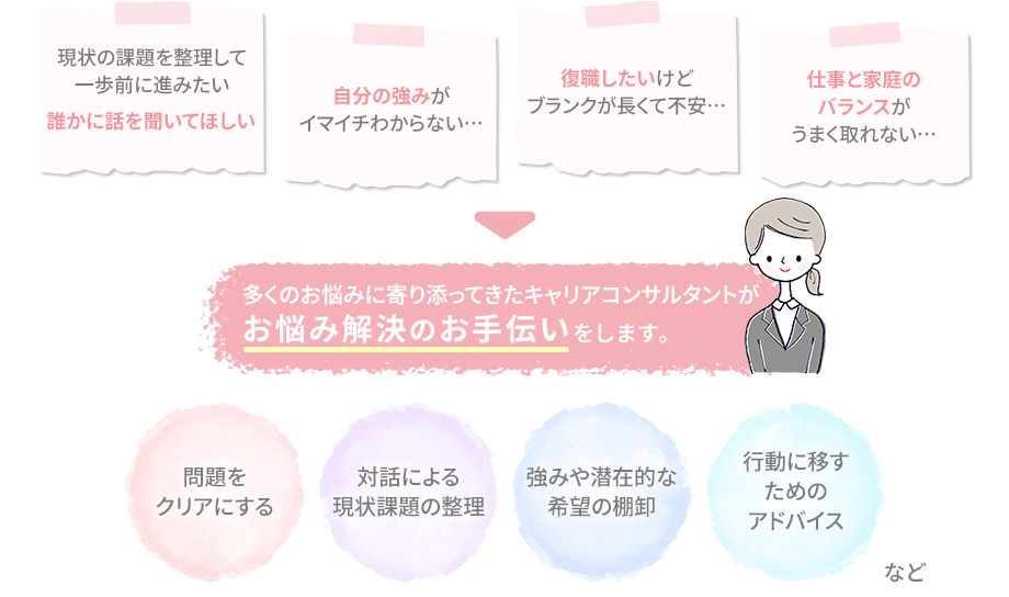 多くのお悩みに寄り添ってきたキャリアコンサルタントがお悩み解決のお手伝いをします。