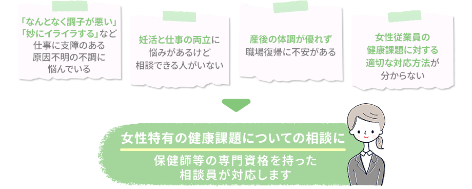 女性特有の健康課題についての相談に保健師等の専門資格を持った相談員が対応します