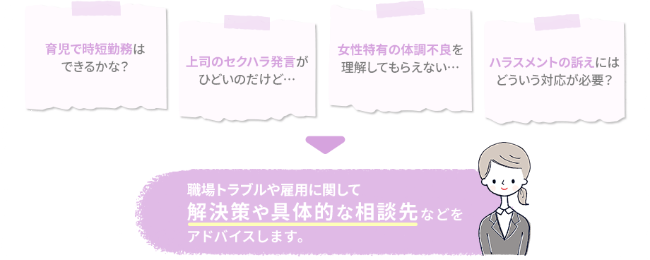 職場トラブルや雇用に関して解決策や具体的な相談先などをアドバイスします。