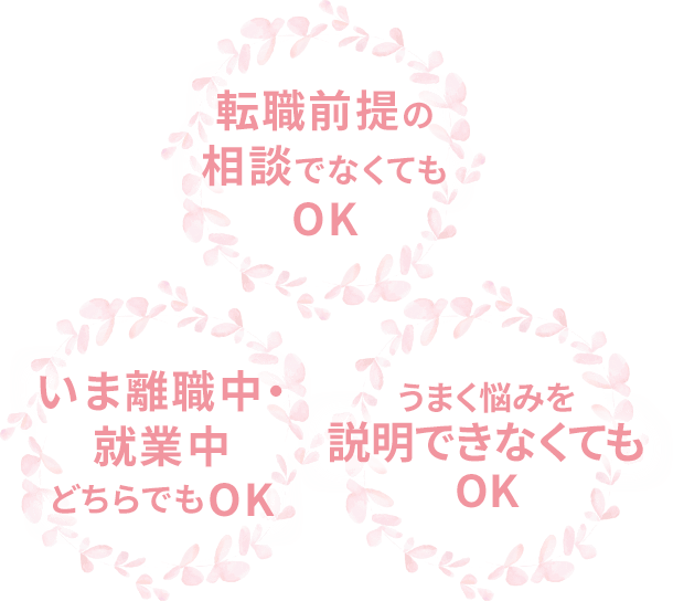 転職前提の相談でなくてもOK、今離職中・就業中どちらでもOK、うまく悩みを説明できなくてもOK
